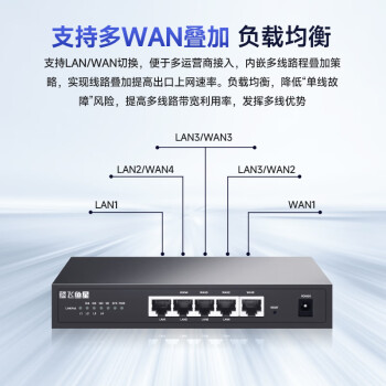 飞鱼星 VEC105GE 多WAN口千兆企业路由器 行为管理/VPN/流量控制