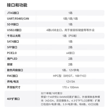 璞致FPGA 复旦微PSOC7000开发板 JFMOL100 AI FMC PCIE SSD卡