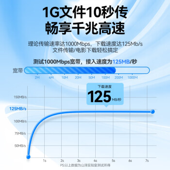 山泽 超五类网线 CAT5e类高速千兆网线 3米 工程/宽带电脑家用连接跳线 成品网线 贝吉色 ZW-03