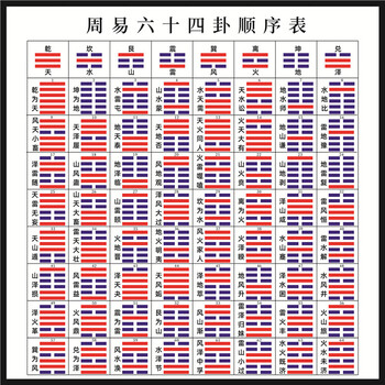 易经八卦六十四卦价格报价行情- 京东