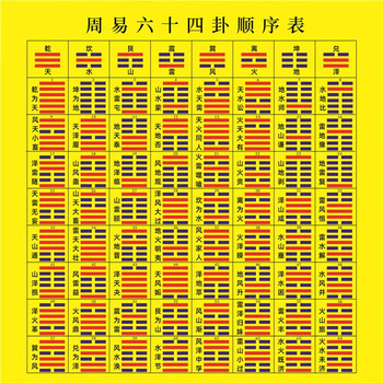 易经八卦六十四卦- 京东
