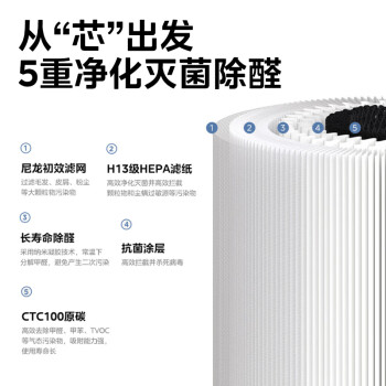 美的（Midea）空气净化器滤芯 分解甲醛 除异味除颗粒物净化器L1原装滤网FC-50F1【配件】