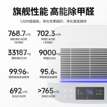 霍尼韦尔（Honeywell）空气净化器除甲醛细菌过敏原除tvoc 新房除醛过滤灰尘 卫健委备案消毒机KJ760F-P22W 