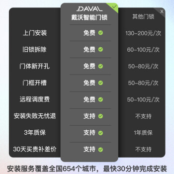 牛人表达戴沃T10智能门锁使用缺点优缺点， 现在入手划算吗 ！