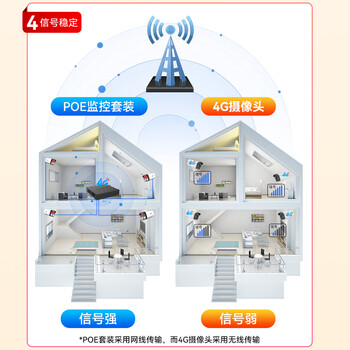 HIKVISION海康威视4G硬盘录像机4路监控主机2K高清POE网线供电内置流量卡NVR手机远程NVR-F104/P/4G
