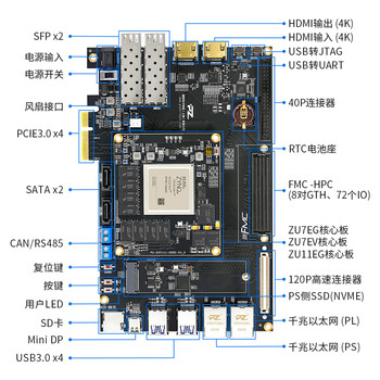璞致FPGA开发板xilinx ZynqUltraScale MPSOC PCIE FMC MIPI PZ-ZU7EV-KFB
