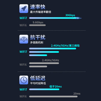 COMFAST CF-985BE三频5G千兆BE6500电竞USB免驱WIFI7无线网卡台式机专用笔记本电脑WiFi接收器大功率外置