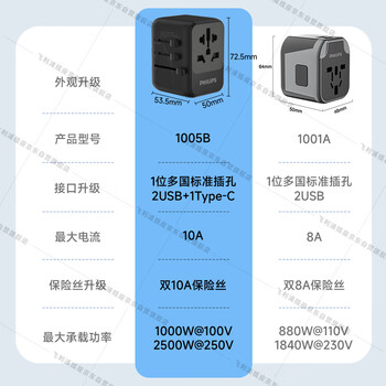 飞利浦（PHILIPS）出国转换插头/多国通用旅行插座转换器/英欧美澳德国日本韩国新加坡香港适用/2A1C充电开关