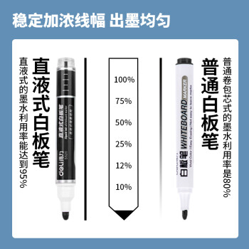 得力(deli) 粗头直液式可擦白板笔 办公教学会议白板笔三倍书写 办公用品 黑色 S520黑