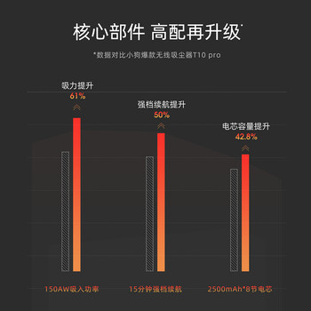 小狗T11 earl和cyclone（小狗无线吸尘器确实很垃圾吗）
