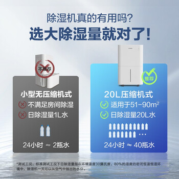 松京(SenseGene)除湿机/抽湿机 除湿量20L/天 家用地下室吸湿器 干燥机干衣净化 DK02 松京(SenseGene)除湿机/抽湿机 除湿量20L/天 家用地下室吸湿器 干燥机干衣净化 DK02