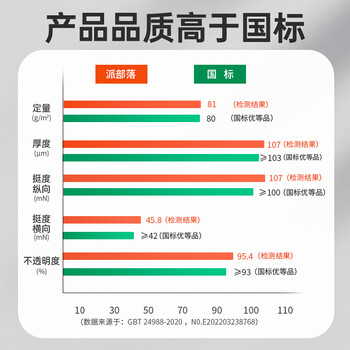 亚太森博派部落A3打印纸 80g500张*5包装一箱 加厚双面绘图复印纸 高性价比 整箱2500张【造纸源头厂牌】