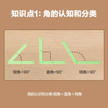得力（deli）角度演示器几何演示器小学几何图形平行四边形二年级小学数学学具文具教材同步儿童生日礼物男女孩