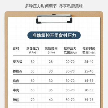 苏泊尔SY-50HC9073Q电压力锅质量怎么样?讲讲事实真相