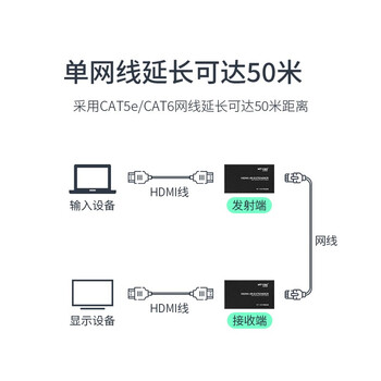 迈拓维矩（MT-viki）HDMI延长器50米 hdmi转RJ45单网线网络传输信号放大器 MT-ED04