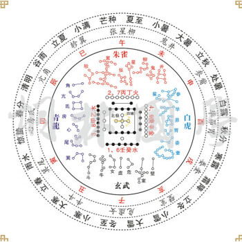 再入荷】 即決アンティーク、天文暦学書、中国星座、星座早見盤、江戸