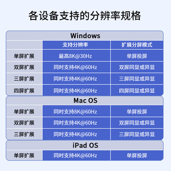 睿因（Wavlink）WL-UTD41Pro雷电4扩展坞Type-C转8k超清五屏异显Mac笔记本电脑转接器15合1 40Gbps速率/2.5G网口