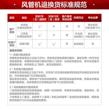 格力FGR7.2Pd/C3Nh-N1风管机到底值不值得选择？深入揭秘为你解说