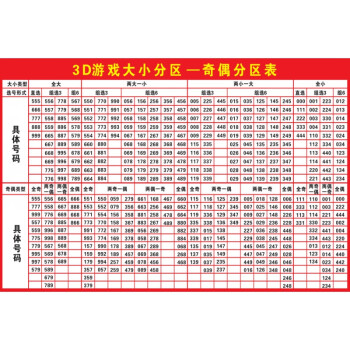 雨宝家居 3d走势图连线板福彩3d藏宝图海报画和值跨度分区表福利彩票