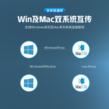 优越者对拷线 USB3.0公对公笔记本台式电脑通用数据互传多功能连接线鼠标键盘共享双USB口延长线2米U208A 优越者对拷线 USB3.0公对公笔记本台式电脑通用数据互传多功能连接线鼠标键盘共享双USB口延长线2米U208A