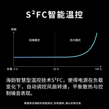 海韵（SEASONIC）500W S12III经典铜牌电源