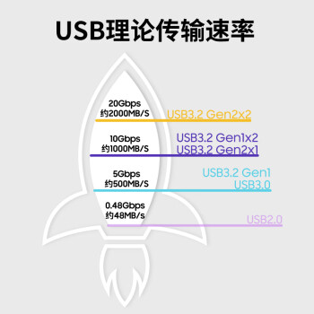 三星（SAMSUNG） 2TB Type-c USB 3.2 移动固态硬盘（PSSD） T7 灰色 NVMe传输速度1050MB/s 手机直连笔记本外接