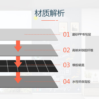 飞博士墨绿色120*150cm双层磁性黑板墙贴儿童创意涂鸦墙环保可擦写无尘黑板家用上学生磁力黑板 飞博士墨绿色120*150cm双层磁性黑板墙贴儿童创意涂鸦墙环保可擦写无尘黑板家用上学生磁力黑板