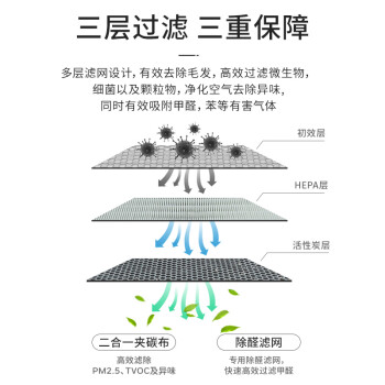 评测霍尼韦尔hwc05跟飞利浦gp5601哪个更好？区别大不大如何选择！