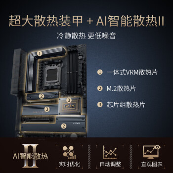 华硕ProArt X670E-CREATOR WIFI主板 支持 CPU 7950X/7900X (AMD X670E/socket AM5) 