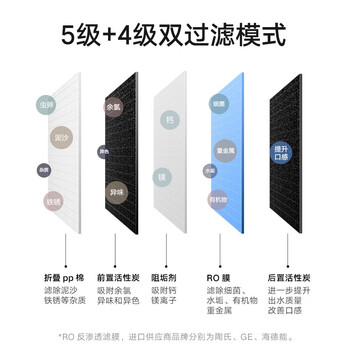 小米MR834净水器怎么样?体验后讲实情内幕?