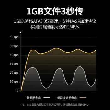 绿联（UGREEN）2.5/3.5英寸硬盘底座 USB3.0移动硬盘盒子 SATA串口笔记本台式机外置硬盘座 70442