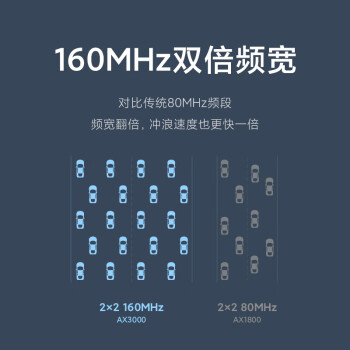 小米（MI）路由器AX3000 5G双频WIFI6 3000M无线速率 内置4路独立信号放大器 256MB超大内存 混合mesh组网