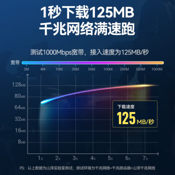 山泽 六类网线 CAT6类千兆纯铜扁平网线 电脑/家装/宽带网络连接跳线 黑色20米HBP620 匹配路由器