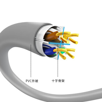 神盾卫士（SDWS）六类网线CAT6千兆屏蔽双绞线宽带连接线工程家装成品网络跳线3米SC6-3P