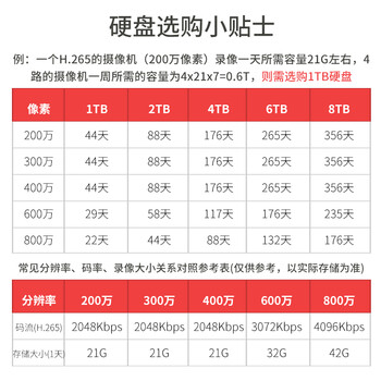 dahua大华64路网络硬盘监控录像机8盘位4K高清摄像头视频刻录机手机远程 NVR808-64-HDS3/I 无硬盘
