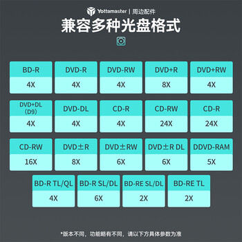 尤达大师(Yottamaster) 外置蓝光刻录机蓝光光驱外接移动DVD光驱Type-C/USB台式笔记本电脑通用P-CD04 尤达大师(Yottamaster) 外置蓝光刻录机蓝光光驱外接移动DVD光驱Type-C/USB台式笔记本电脑通用P-CD04