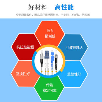EB-LINK 电信级室外野战拉远光纤跳线30米LC-SC单模双芯7.0基站通信光缆防晒防水光纤线