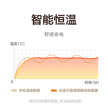 米家TJXDNQ04LX取暖器真实使用感受,真相揭秘入手感受