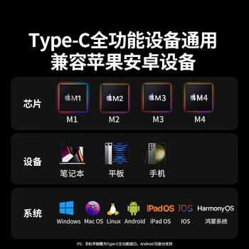 绿联 Type-C扩展坞 USB连接器USB-C转HDMI/网口/USB转换器转接头hub分线器读卡器 60515