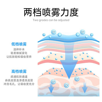 MOONSITI0360美容仪如何呢？质量评分好么