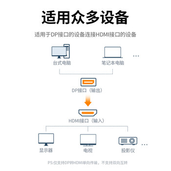 绿联DP转HDMI转接头4K高清DisplayPort公对母视频转换器适用电脑显卡台式机接显示器投影仪连接线40363 绿联DP转HDMI转接头4K高清DisplayPort公对母视频转换器适用电脑显卡台式机接显示器投影仪连接线40363