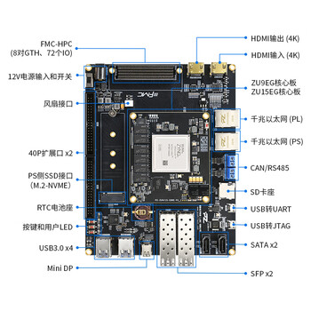 璞致 FPGA开发板 Xilinx Zynq UltraScale+ MPSoC XCZU15EG FMC 4K视频图像 光纤通信 AI智能 PZ-ZU15EG-KFB
