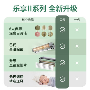 美的KFR-72T2W/BP3DN1-LX(1)Ⅱ中央空调到底好不好？权威评测告诉你答案！