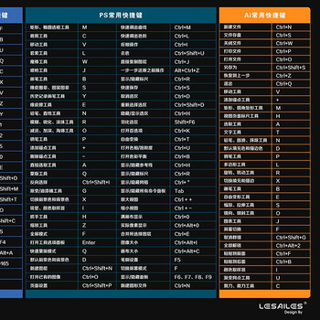 飞遁LESAILES快捷键大全鼠标垫大号加厚锁边办公电脑键盘桌垫蓝粉色800*400*3mm