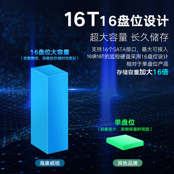 HIKVISION海康威视网络监控硬盘录像机32路16盘位4K高清NVR主机支持800万像素DS-8832N-R16/4K HIKVISION海康威视网络监控硬盘录像机32路16盘位4K高清NVR主机支持800万像素DS-8832N-R16/4K