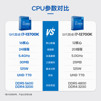 英特尔(Intel) i7-13700K 酷睿13代 16核24线程 睿频至高可达5.4Ghz 五年质保 台式机CPU 畅玩黑神话悟空