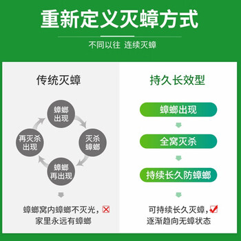 郁康杀蟑饵剂蟑螂药粉10包*3盒全窝室内端杀蟑灭蟑饵剂连环诱杀家用