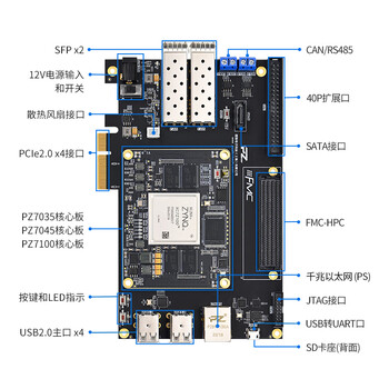 璞致FPGA开发板 xilinx ZYNQ7100 开发板 FMC HPC PCIE USB PZ7100-FH-KFB-900