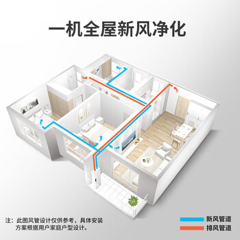 远大新风系统 家用全屋中央新风机 除醛除霾除病菌换气 空调伴侣【企采购】/SH260