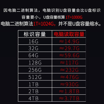 ThinkPlus联想  1TB移动固态硬盘 USB3.1高速PSSD移动硬盘小巧便携读取550MB/S US100红色